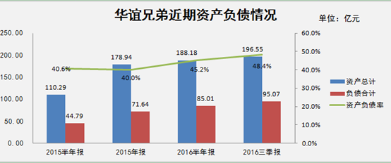 来源：公司公告、界面新闻研究部