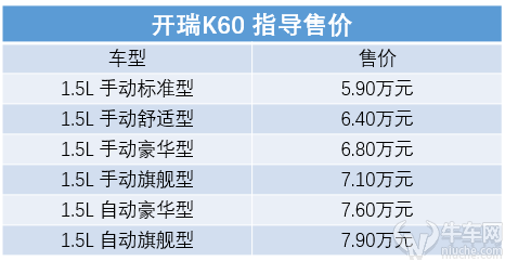 开瑞K60售价7万 能Carry全场吗？