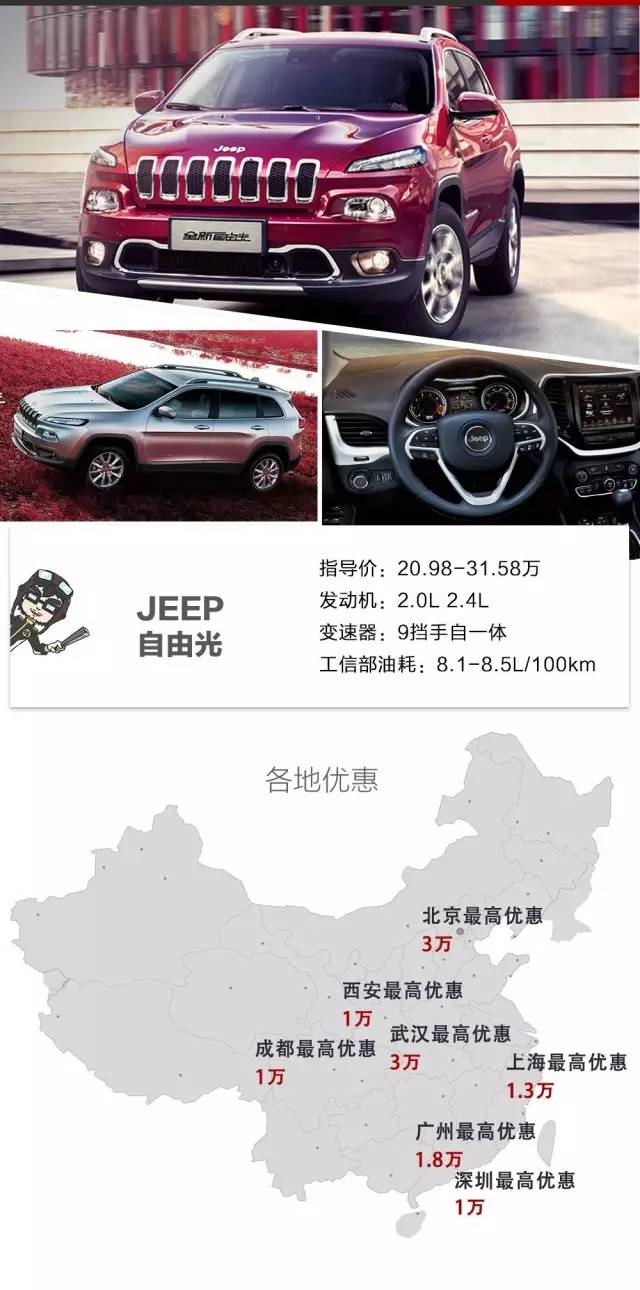 最高优惠5万多！20万左右的热门合资SUV