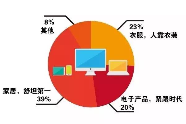 中产阶级_日本中产收入