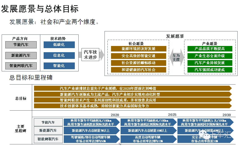 一周E车评 | 新能源汽车是真冷淡还是假热情？（文尾有彩蛋）