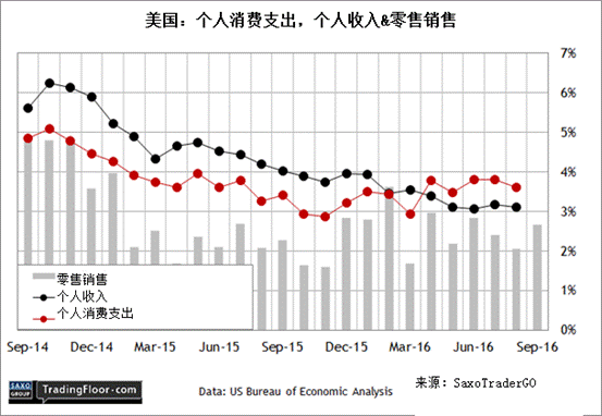 收入证明_收入损失率(2)