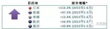 日本人最喜欢买什么车呢