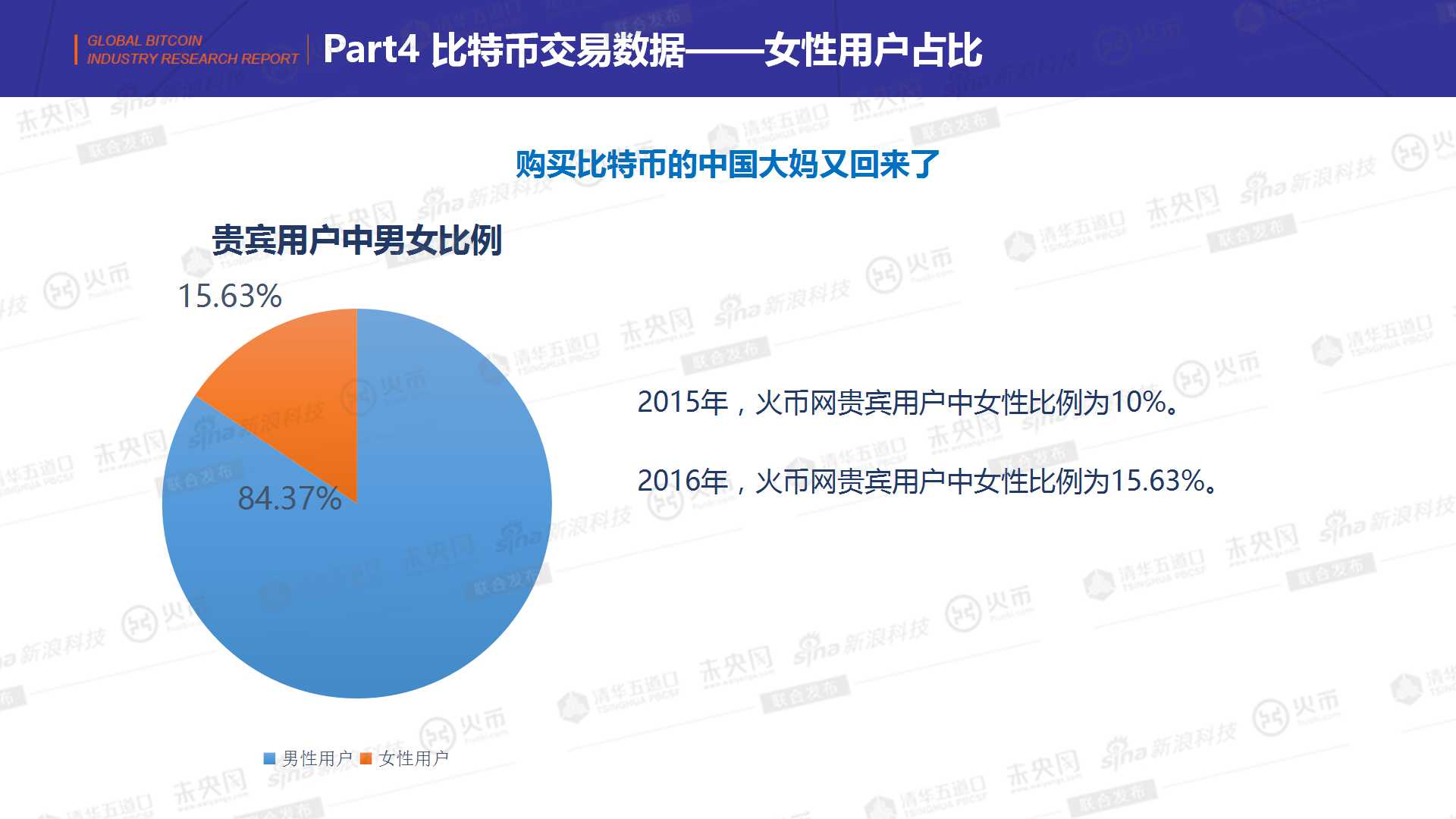 比特币中国用户多少 kfpq-fxxhmcp4177145.jpg