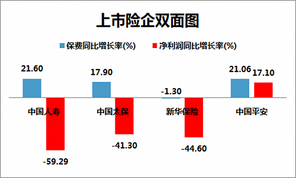 中国人口增长率变化图_消费者收入增长率(3)