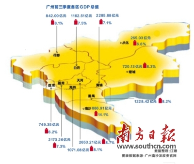 增城区gdp_中国gdp增长图