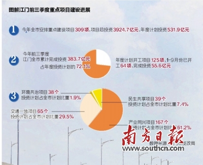 四川绵阳与广东江门gdp比较_江门2020年GDP反超中山!江门未来的4大优势