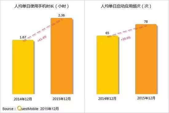 手游游戏时长的思考:占用玩家时间真的越长越好吗?