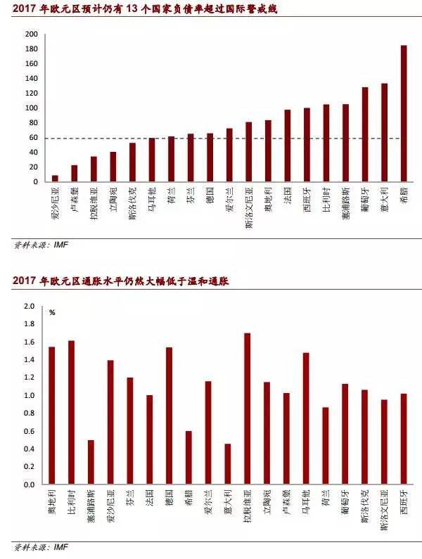洲迎一体化真实倒退元年:政治风险激化经济失