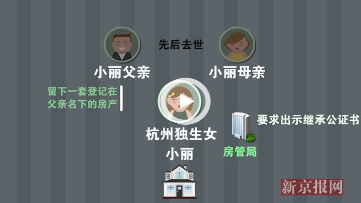 独生子女父母离世 房子七大姑八大姨也有份!