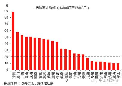 崩盘?看来你还真没看透中国楼市!(深度好文)