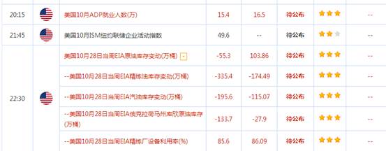 华尔街直通车:2016\/11\/2日交易策略