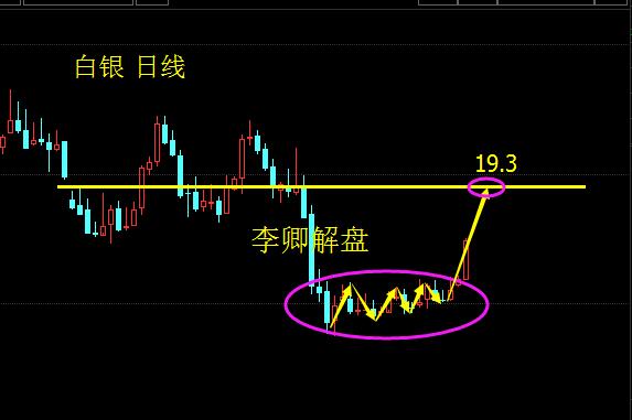 解盘:原油沥青背道而驰,中长线布局启动!锁单套