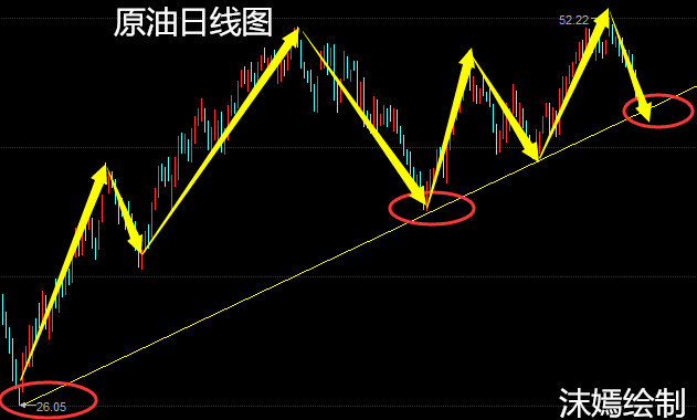 API库存数据扑空EIA数据原油是否能斩杀捷