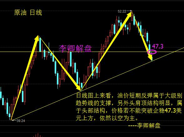 解盘:原油沥青背道而驰,中长线布局启动!锁单套