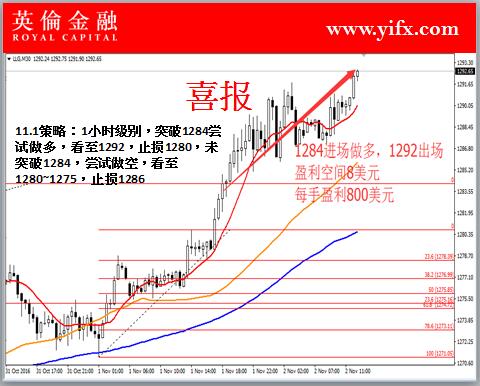 英伦金融: 投资贵金属黄金之今日盘面走势分析