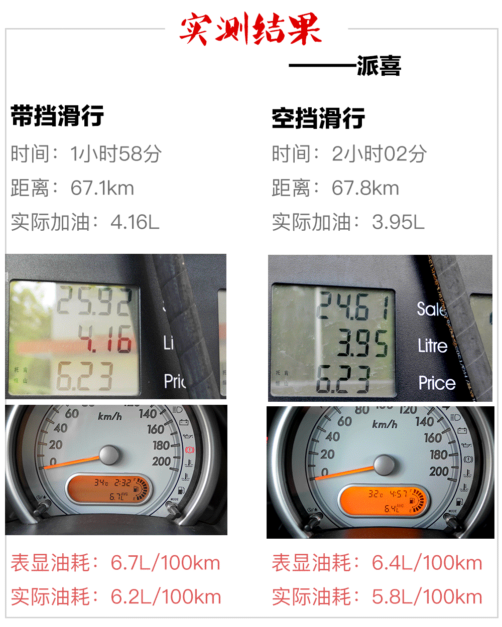 “空挡滑行”究竟省不省油？