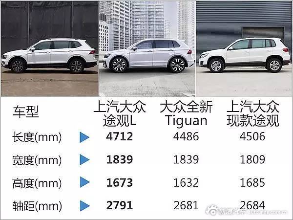 神车再现，大众新途观7座SUV秒杀汉兰达！