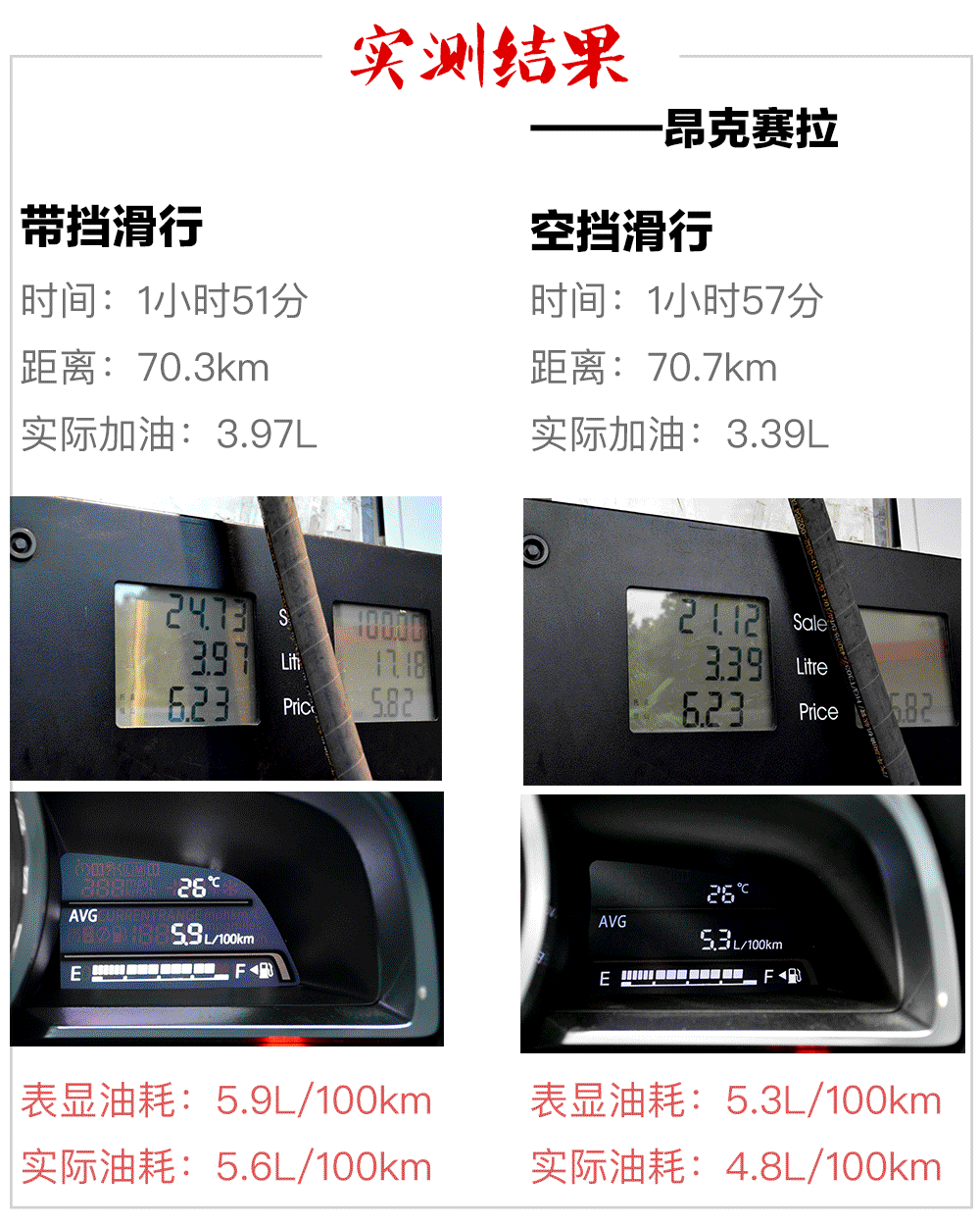 “空挡滑行”究竟省不省油？