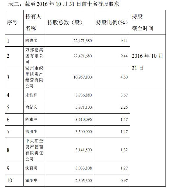 恒大快手再剁一只买而不举股 小心你的票里有