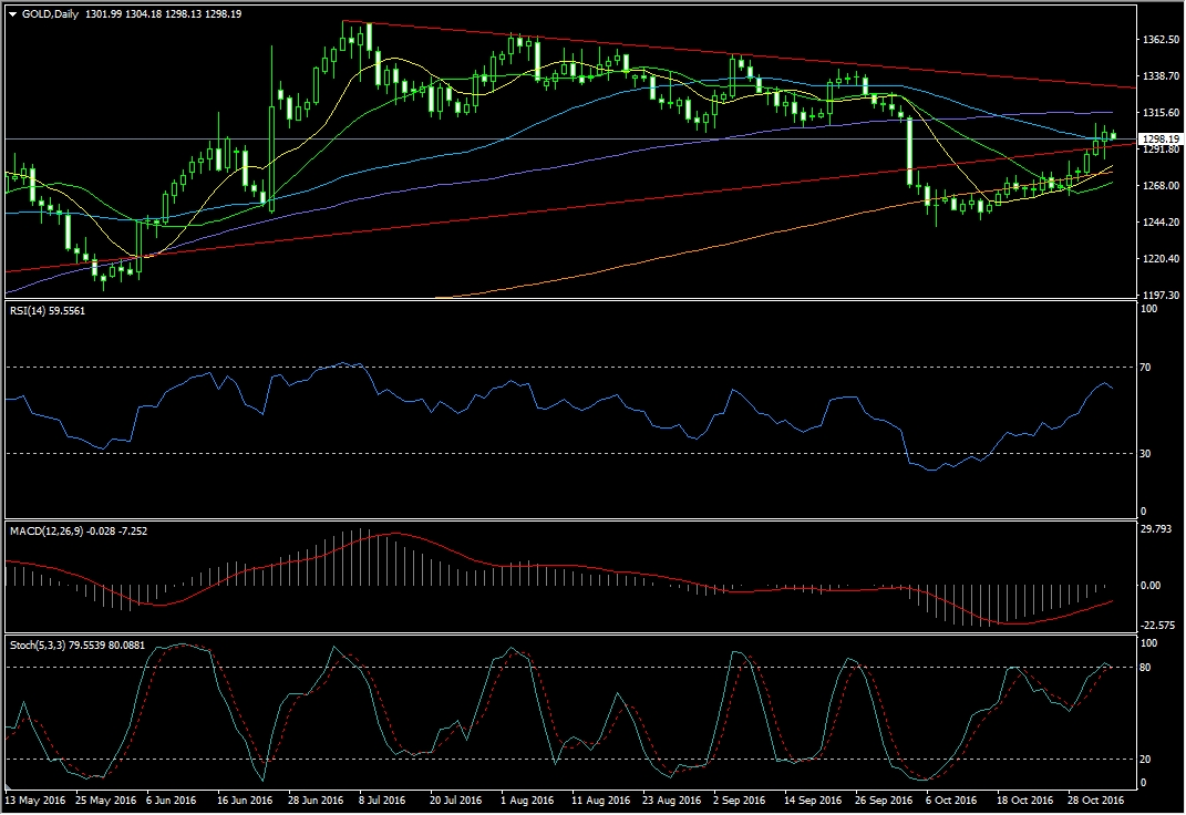 国泰金业:黄金1300关口迎非农 多空决战今晚|s