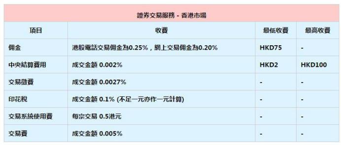 开户炒港股要趁早,长途跋涉去香港?NO,四步