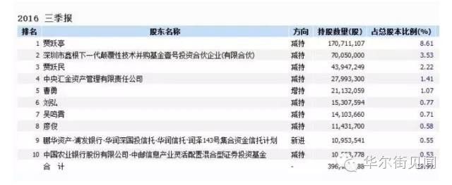 视股价闪崩,市值 2 天蒸发 80 多亿,谁在砸盘?_