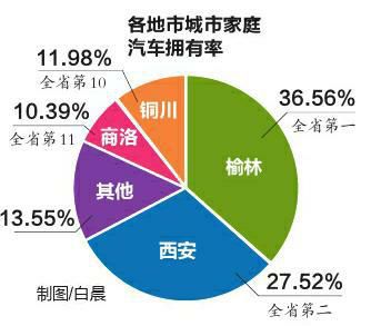 陕西人均_陕西美食图片(2)