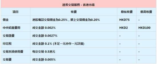 开户炒港股要趁早长途跋涉去香港no四步就够了