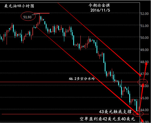 今朝论金:美国大选搅乱市场,沙特伊朗矛盾激化