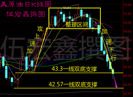 伍宏鑫:冻产受挫油价暴跌10[[%]] 11.5原油沥青