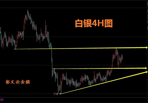 彭文论金:关于黄金趋势分析总结及下周金银油