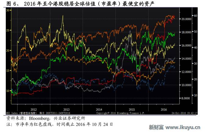 双11剁手扫消费品不如扫消费股,论低价港股的