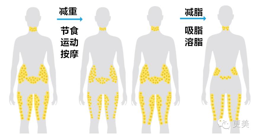 泰国减肥药致死早被霓虹国封杀,你还敢买买买