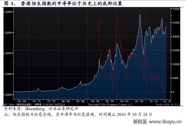 双11剁手扫消费品不如扫消费股,论低价港股的