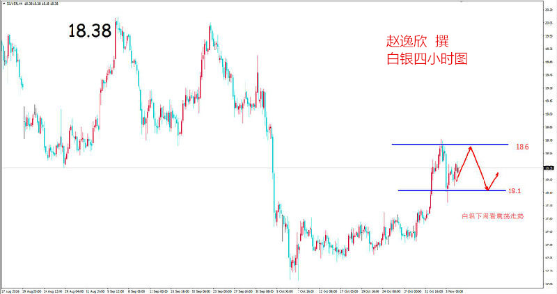 赵逸欣:11.6-7金融业未来趋势前景,下周原油白