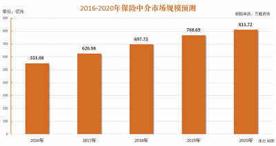 兼业人口_兼业代理人的特点有哪些(2)