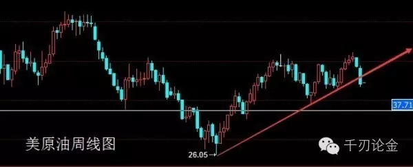 千刃论金11.7美国大选,原油沥青白银交易时间