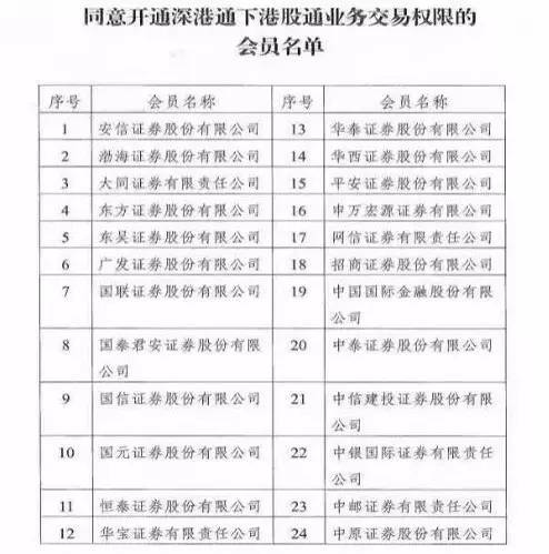 深港通能开户了!50万门槛+五步开户|深港通|开户