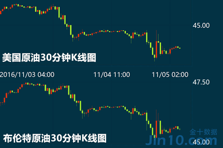 【金银雨眠】原油一跌再跌筑底企稳,再而竭三
