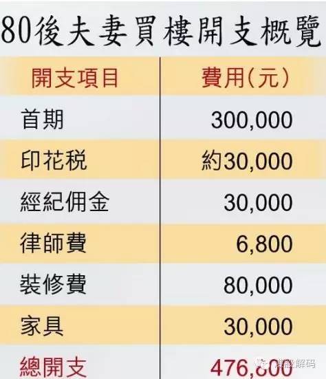 香港重拳打压楼价:印花税大幅提高房价就会跌