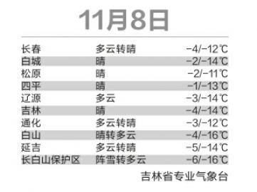 天气状况