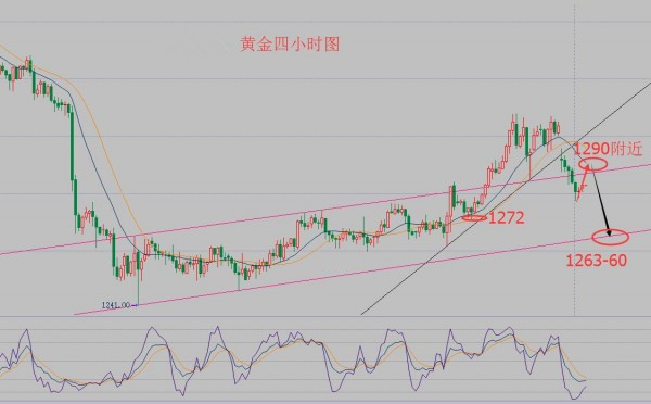金易锋:11\/8美国大选神预测,一场豪赌即将来袭