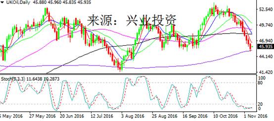 兴业投资:欧佩克矛盾凸显 但原油下跌空间或有