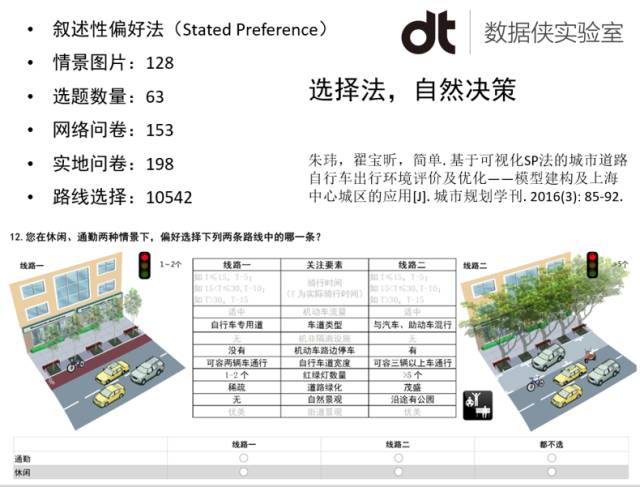 大数据 | 想在魔都优雅地骑单车?那你一定需要
