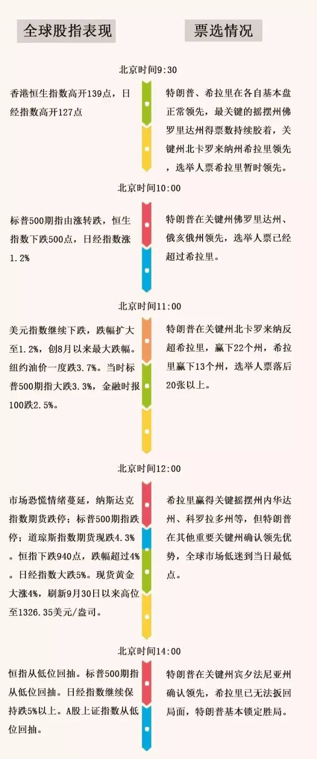 川普当上美国总统 没想到最大赢家竟是许家印