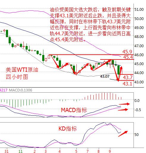 金翼银羽:11.9大选落幕结局终成黑天鹅,晚间