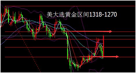 山海:美大选投票直播中,金银油各领风骚|黄金|大