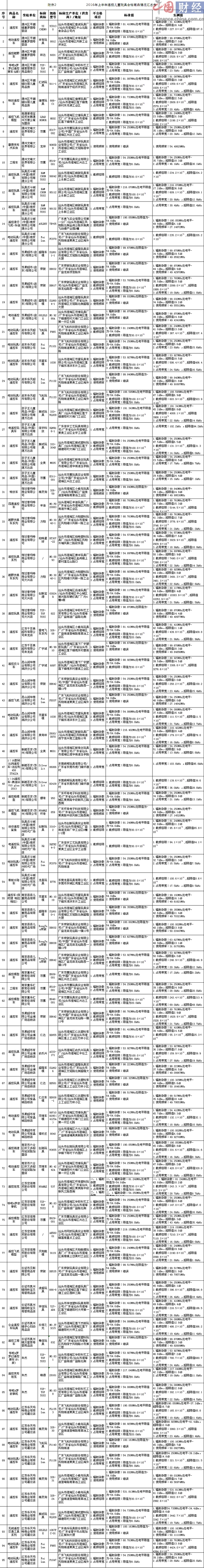 抽检报告