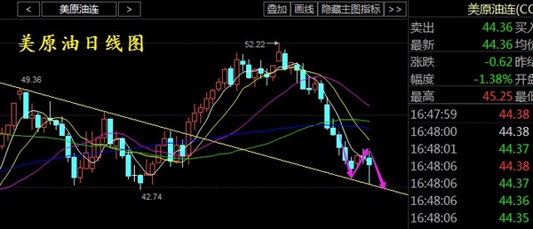 油市霸主:特朗普上位,白银开启中线布局,原油E